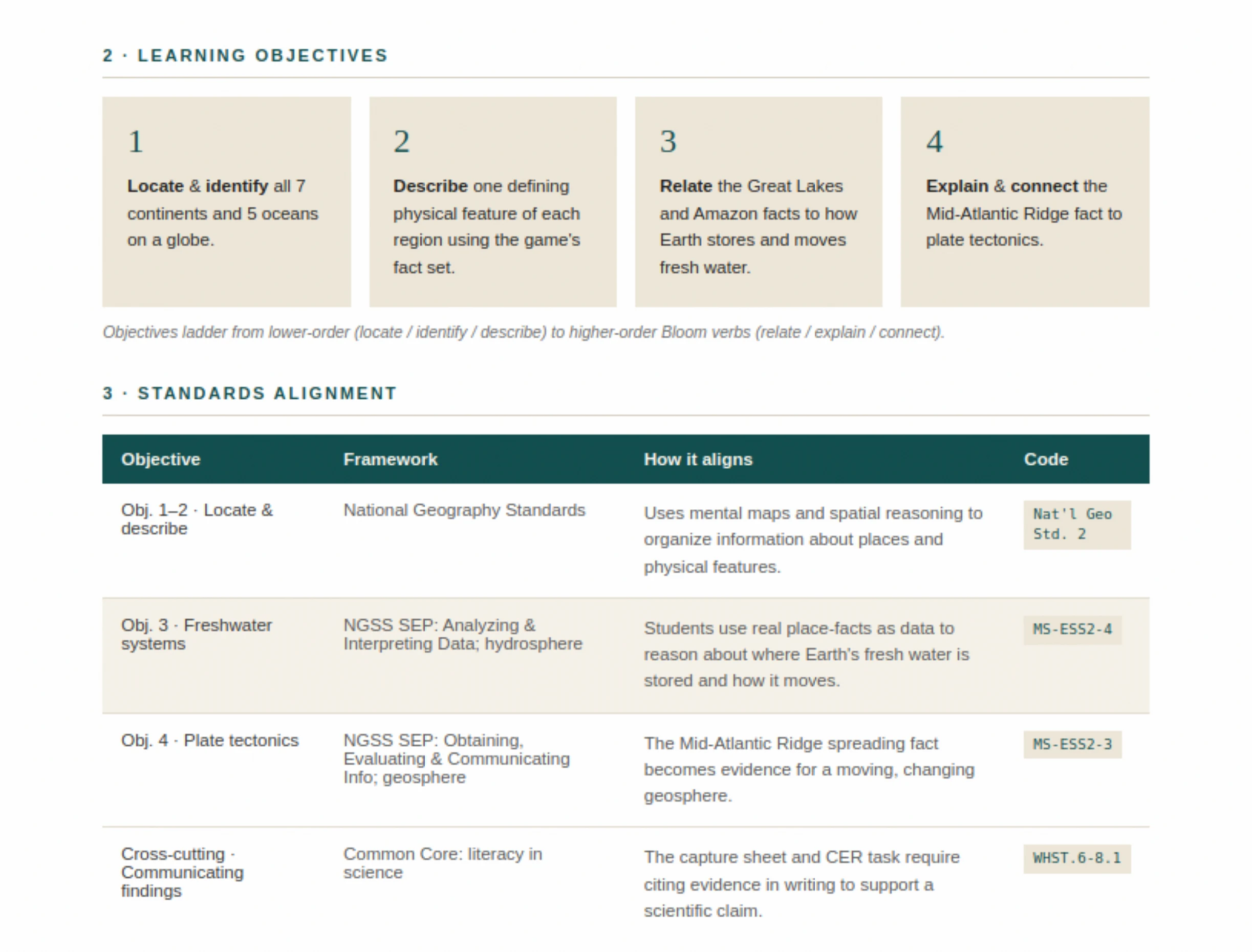 From the guide: four learning objectives laddered from locate and identify to relate and explain, and a standards table aligning each to the National Geography Standards, NGSS and Common Core
