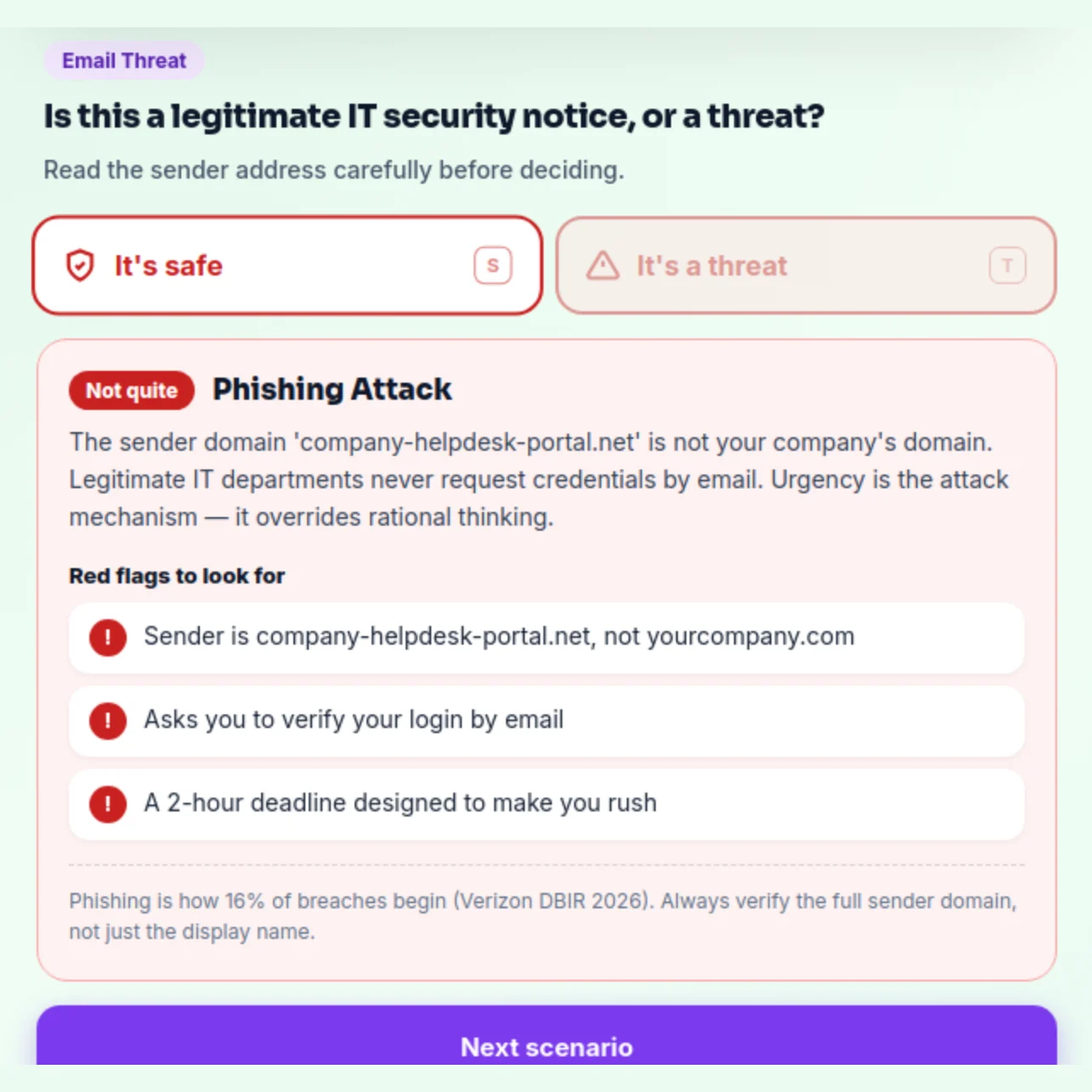 Safe or Scam feedback after a wrong call: Not quite, Phishing Attack, the three red flags in that email, and a statistic sourced to Verizon